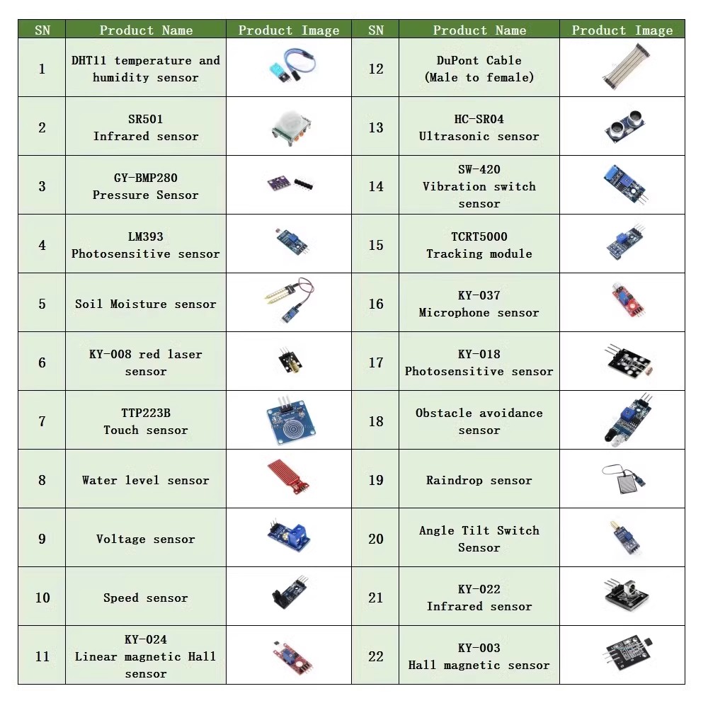 22 in 1 Sensor Kit Module Kit  - Board Game Uno 评论和价格